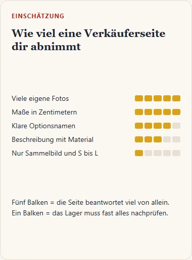 Gezeichnete Skala, wie stark verschiedene Merkmale einer Verkäuferseite dem Käufer Arbeit abnehmen, von vielen Fotos bis zum bloßen Sammelbild.