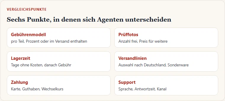 Gezeichnete Übersicht mit sechs Vergleichspunkten für Einkaufsagenten: Gebührenmodell, Prüffotos, Lagerzeit, Versandlinien, Zahlung, Support.