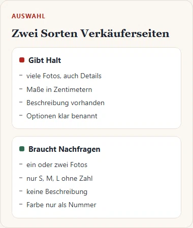 Gezeichneter Vergleich zweier Verkäuferseiten: links viele Fotos und Maße, rechts wenige Fotos und Größen ohne Zahlen.