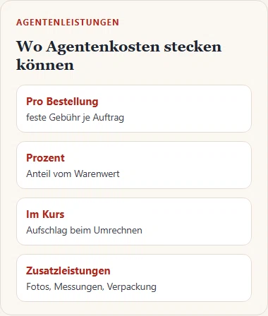 Gezeichnete Übersicht möglicher Agentenkosten: feste Gebühr, Prozentsatz, Kursaufschlag, Zusatzleistungen.