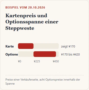 Gezeichnete Skala: Die Karte zeigt 170 Yuan, die Optionen derselben Verkäuferseite reichen von 170 bis 420 Yuan.