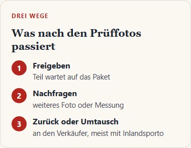 Gezeichnete drei Wege nach den Prüffotos: freigeben, nachfragen, zurückschicken oder umtauschen.