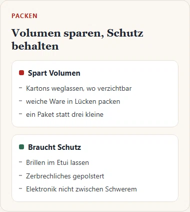 Gezeichnete Abwägung beim Packen: links Maßnahmen, die Volumen sparen, rechts Ware, die Schutz braucht.