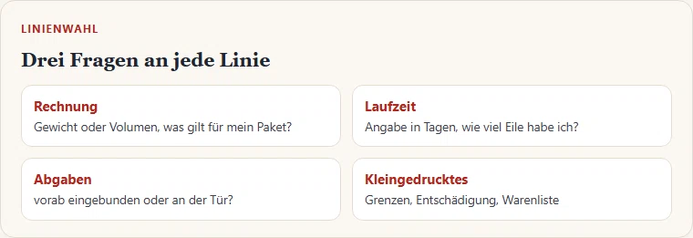 Gezeichnete Übersicht mit drei Fragen zur Linienwahl und einem Hinweis auf das Kleingedruckte.